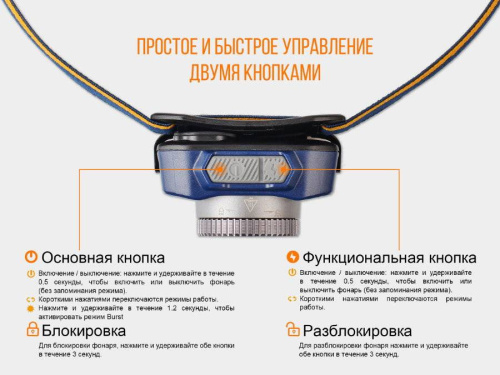 150 Fenix Налобный фонарьHL40R Cree XP-L HI V2 фото 3 150 Fenix Налобный фонарьHL40R Cree XP-L HI V2 фото 3